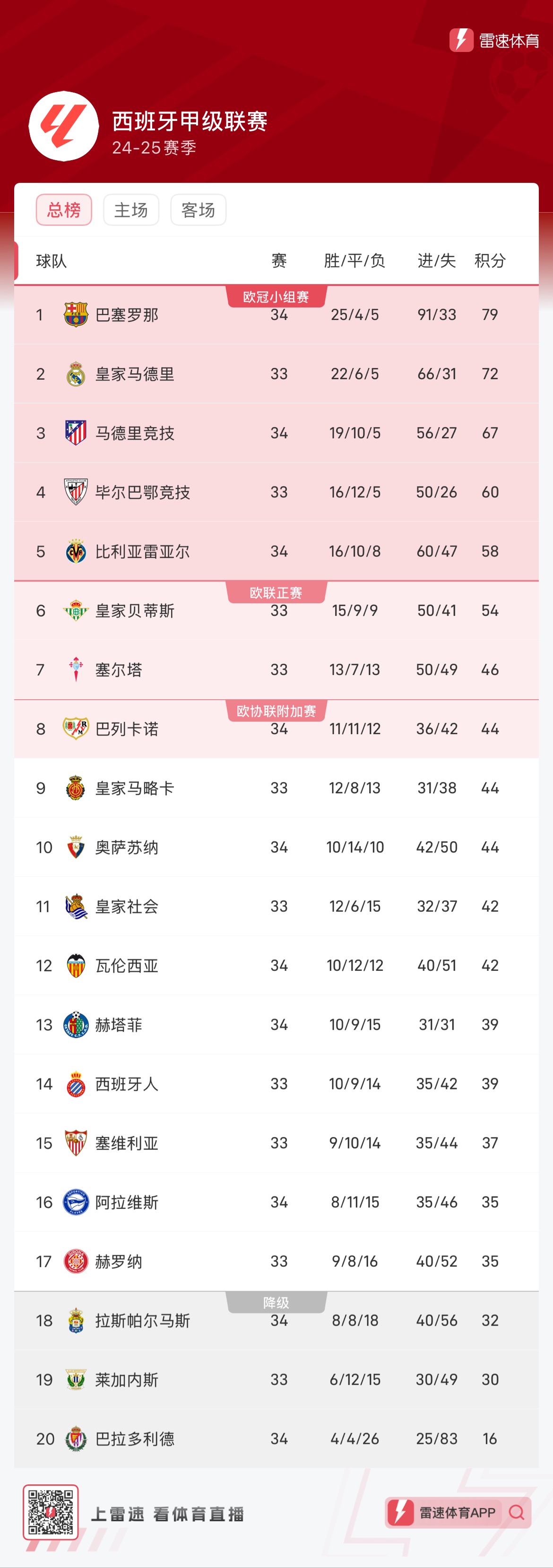 预盯二点 预盯二点