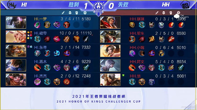 后低射近角